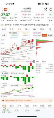 谁知道这个分析盘中用的技术指标是什么啊，就是带红黄蓝三色的那条线，也就是多空线？如何看多空线指标