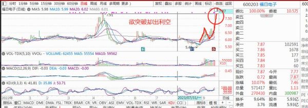 谁知道这个分析盘中用的技术指标是什么啊，就是带红黄蓝三色的那条线，也就是多空线？如何看多空线指标