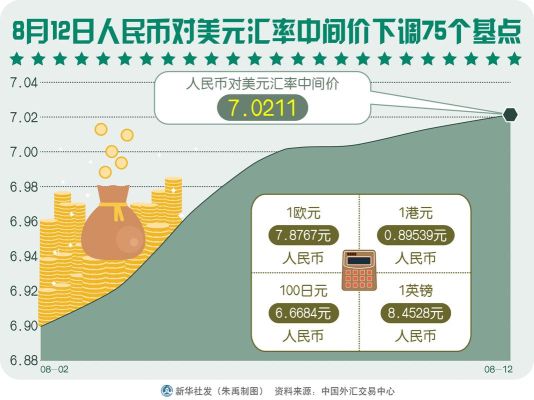 控制汇率的手段？政府如何干预人民币汇率