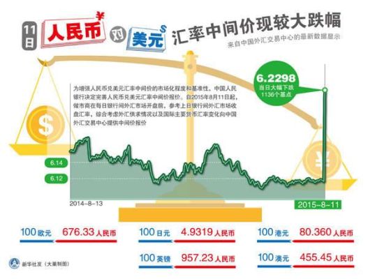控制汇率的手段？政府如何干预人民币汇率