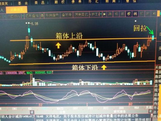 箱体指标中箱高概念？如何预测外汇箱体波动幅度大小