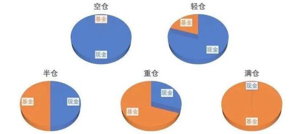 怎么算基金仓位？仓位是如何计算的