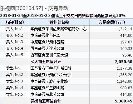 挂卖单的正确方法和技巧？复牌前如何下单