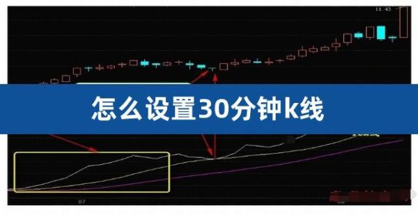 多笔交易止损设置方法？如何设置止损线