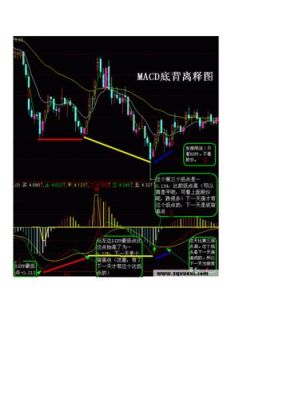 macd背离与钝化的区别？如何判断当前属于哪个背离周期