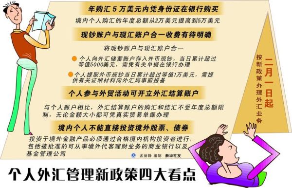 外汇管理条例全文？如何成立外汇处