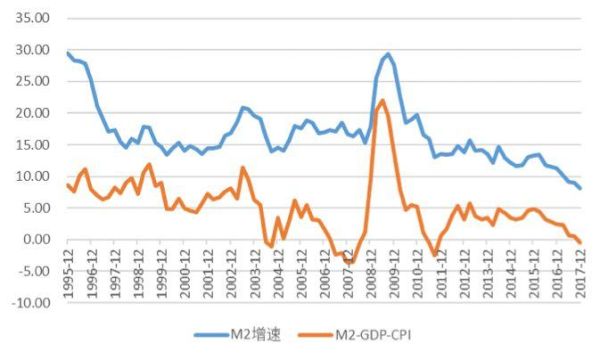 我国m2为什么这么大？央行干预汇率贬值 M2如何变动