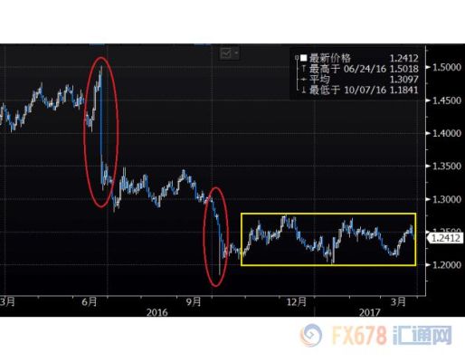 金融里面汇率的“做空”是什么意思？如何做空英镑