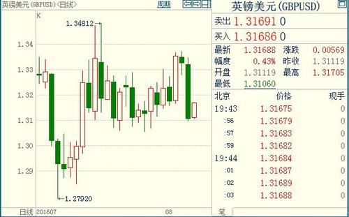 金融里面汇率的“做空”是什么意思？如何做空英镑
