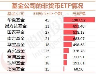 货币etf怎么算收益？如何计算每年的新增货币