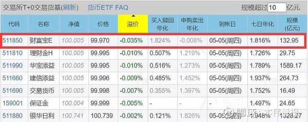 货币etf怎么算收益？如何计算每年的新增货币