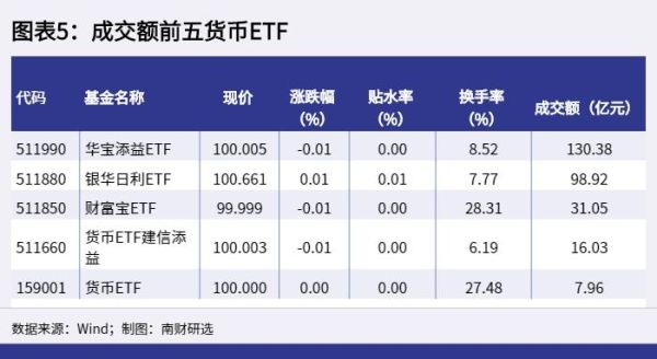 货币etf怎么算收益？如何计算每年的新增货币