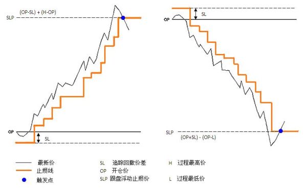atr指标在止损策略中的应用？如何用atr止损