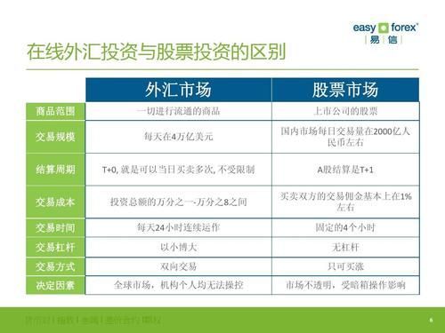 信息咨询服务公司如何收外汇？外汇关注名单如何消除