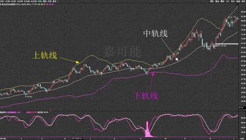 布林线三个参数最佳设置？如何参考布林线