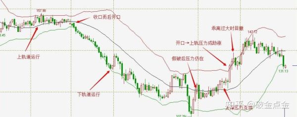 布林线三个参数最佳设置？如何参考布林线