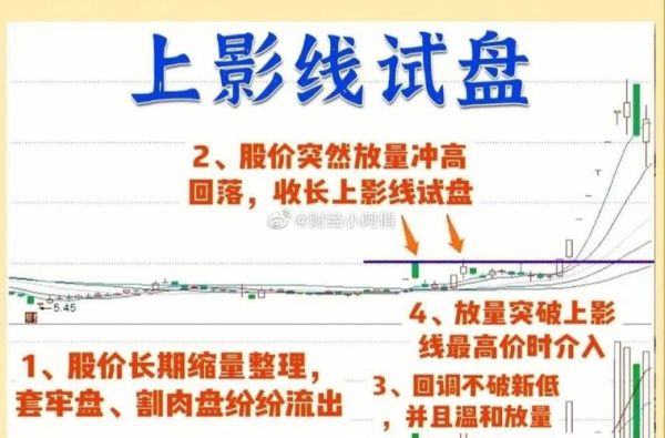 主动试盘被动试盘怎么区分？现货白银急涨急跌如何挂单