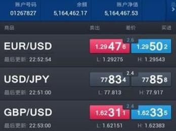 贵金属投资交易平台排名靠前的有哪些？福汇贵金属如何算盈利