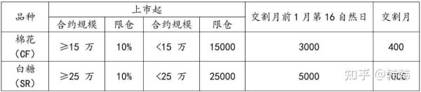 强平保证金标准是什么？追加保证金如何计算