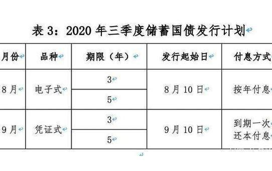 10年期国债和存款有何联系？买卖国债如何影响货币