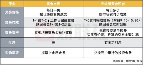 在银行购买贵金属怎么设置委托获利和委托止损？银行如何操纵参考汇率