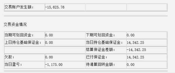 在银行购买贵金属怎么设置委托获利和委托止损？银行如何操纵参考汇率