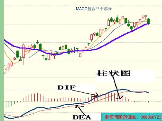 外汇短线macd指标参数设置多少最好？如何分析外汇短期走势