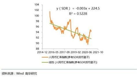 固定汇率和浮动汇率各有什么优缺点？如何判断汇率高估低估