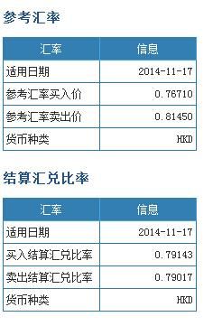 汇率结算方法？远期锁汇成本如何计算