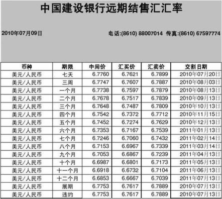 汇率结算方法？远期锁汇成本如何计算