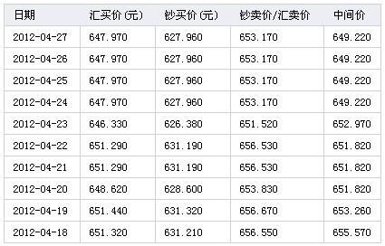 问一下有些日本代购说汇率按75……是怎么算的？日本代购汇率应如何换算