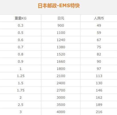 问一下有些日本代购说汇率按75……是怎么算的？日本代购汇率应如何换算