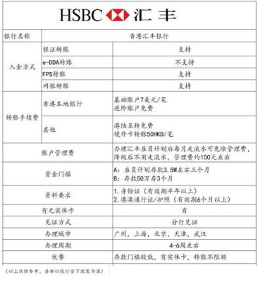 香港银行转账需要什么账户信息？汇丰外汇转账名字如何写