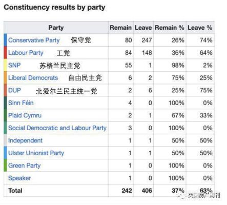 2022英国大选时间？英国公投 如何计票