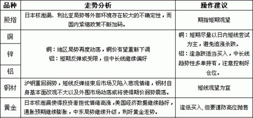 现货的优缺点有哪些？现货交易如何看盘