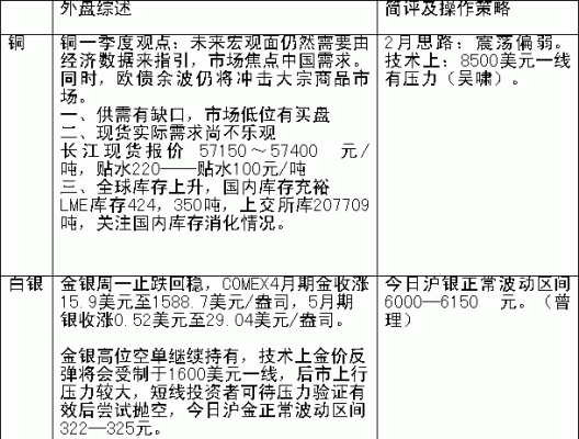 现货的优缺点有哪些？现货交易如何看盘