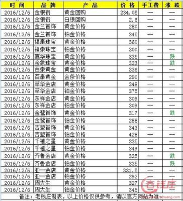 国际金价和国内金价是怎么换算的？如何炒国际黄金