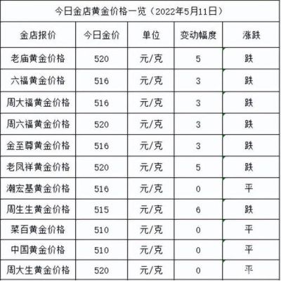 国际金价和国内金价是怎么换算的？如何炒国际黄金