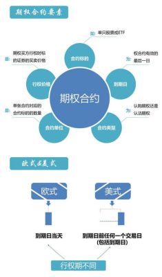 期权对冲是什么？如何利用远期和期权对冲风险