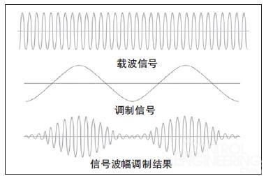 毛利率波幅如何计算？波幅如何计算