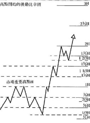 毛利率波幅如何计算？波幅如何计算
