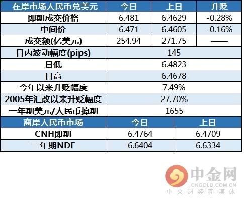 收到外币投资如何做账务处理，结汇的汇率差异如何处理!多谢大家了？如何投资汇率