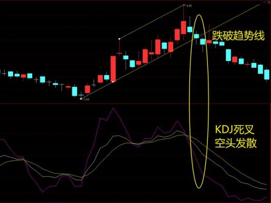 KDJ钝化是什么意思请问？如何解决kdj钝化
