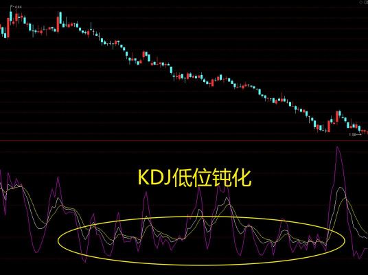 KDJ钝化是什么意思请问？如何解决kdj钝化