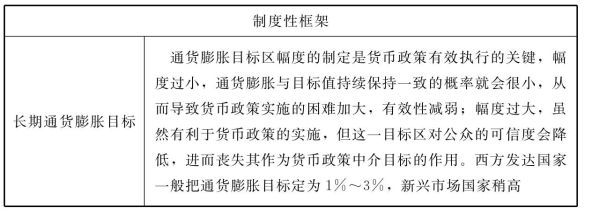 计划经济的优越性？如何评价通货膨胀目标制