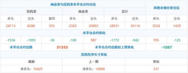 期货投机头寸是啥意思？如何确定期货交易头寸