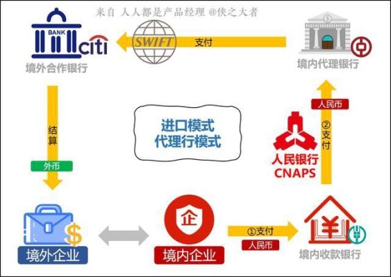 传统跨境支付与结算方式有哪些？传统外汇如何操作