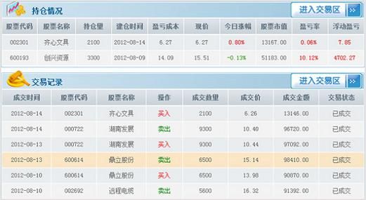 同花顺模拟炒股中的盈亏比是怎么算出来的？如何设置盈亏比