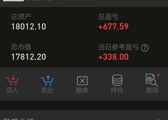同花顺模拟炒股中的盈亏比是怎么算出来的？如何设置盈亏比