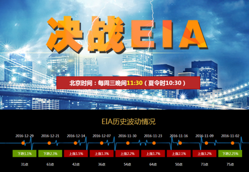 eia行情是什么意思？eia趋势如何判断